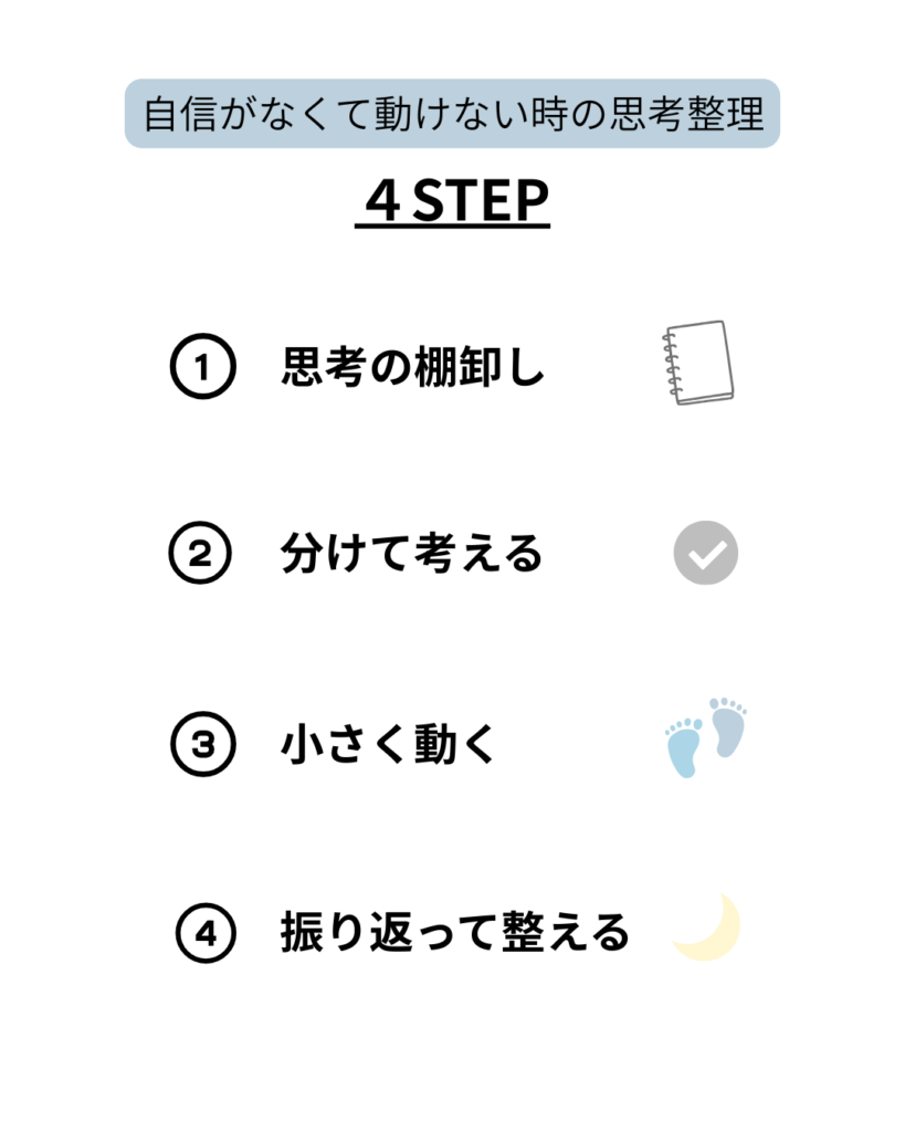 思考整理の4ステップ